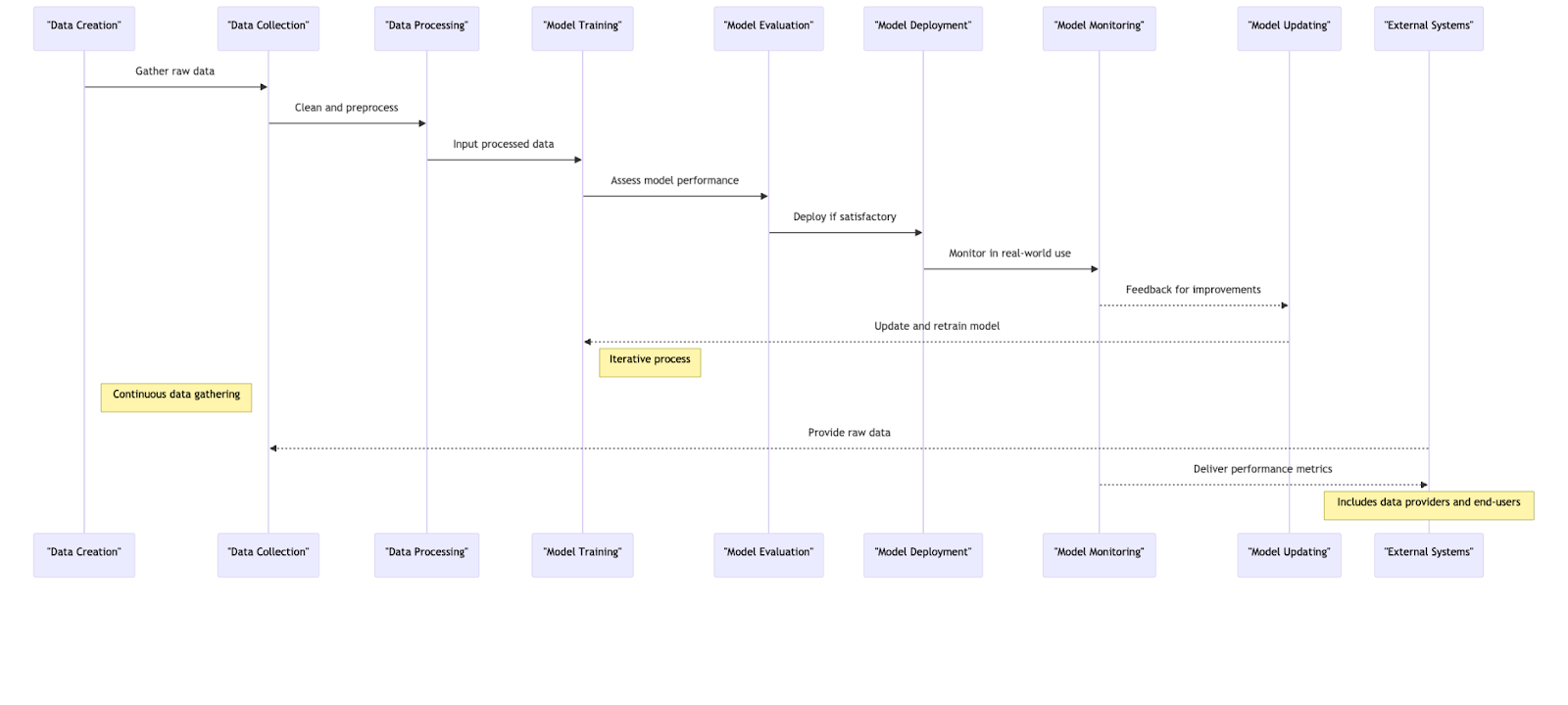 Data version controlling